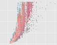 A scatter-plot graph made in ggpy